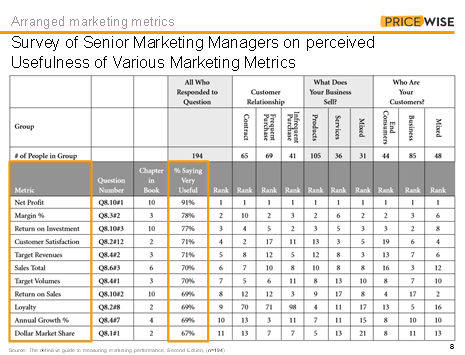 Advanced pricing metrics